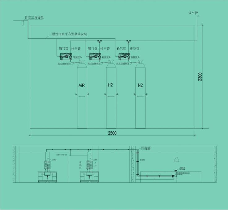 实验室气体管路